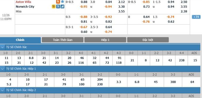 nhan-dinh-soi-keo-bong-da-aston-villa-vs-norwich-hom-nay-22h00-ngay-26-12-3