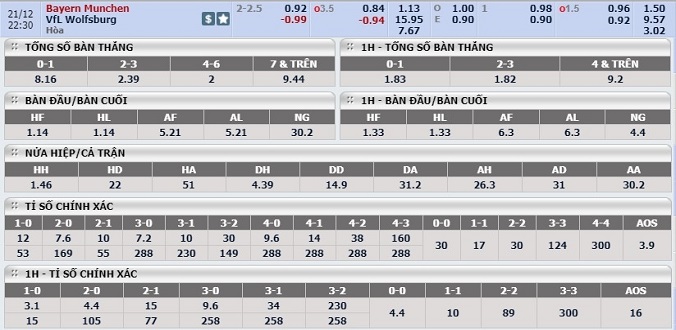 nhan-dinh-soi-keo-bong-da-bayern-munich-vs-wolfsburg-hom-nay-21h30-ngay-21-12-3