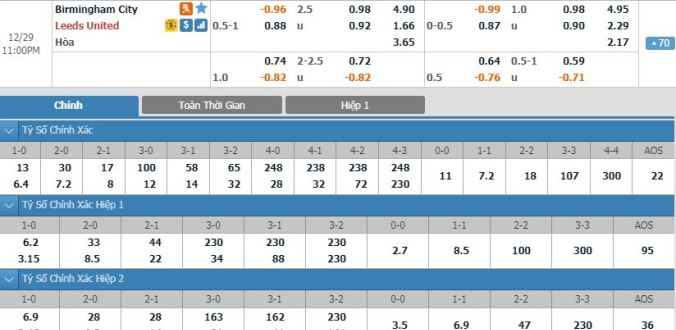 nhan-dinh-soi-keo-bong-da-birmingham-vs-leeds-united-hom-nay-22h00-ngay-29-12-1