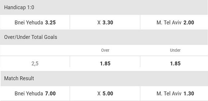 nhan-dinh-soi-keo-bong-da-bnei-yehuda-vs-maccabi-tel-aviv-hom-nay-01h15-ngay-25-12-3