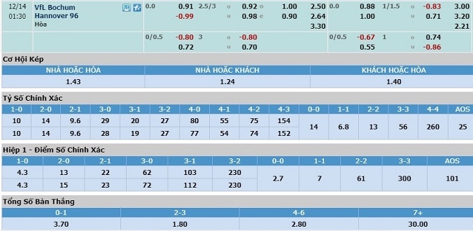 nhan-dinh-soi-keo-bong-da-bochum-vs-hannover-hom-nay-00h30-ngay-14-12-3