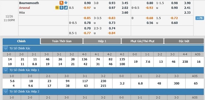 nhan-dinh-soi-keo-bong-da-bournemouth-vs-arsenal-hom-nay-22h00-ngay-26-12-3
