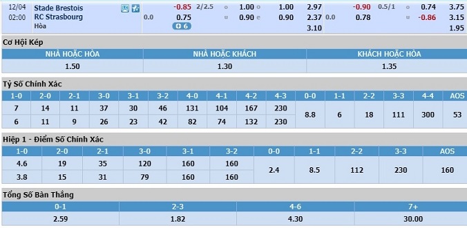 nhan-dinh-soi-keo-bong-da-brest-vs-strasbourg-hom-nay-01h00-ngay-4-12-3