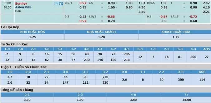 nhan-dinh-soi-keo-bong-da-burnley-vs-aston-villa-hom-nay-19h30-ngay-1-1-3