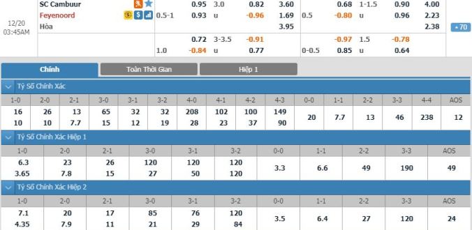 nhan-dinh-soi-keo-bong-da-cambuur-vs-feyenoord-hom-nay-02h45-ngay-20-12-1