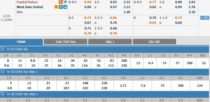 nhan-dinh-soi-keo-bong-da-crystal-palace-vs-west-ham-hom-nay-22h00-ngay-26-12