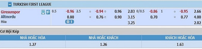 nhan-dinh-soi-keo-bong-da-giresunspor-vs-altinordu-hom-nay-23h00-ngay-23-12-3