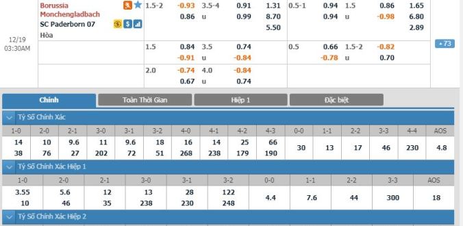 nhan-dinh-soi-keo-bong-da-gladbach-vs-paderborn-hom-nay-02h30-ngay-19-12-1
