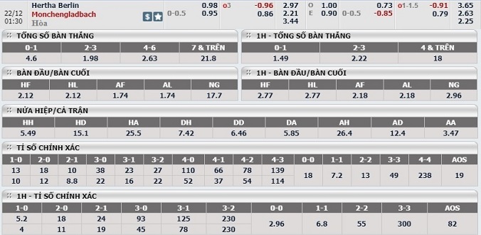 nhan-dinh-soi-keo-bong-da-hertha-berlin-vs-monchengladbach-hom-nay-00h30-ngay-22-12-3