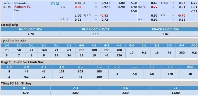 nhan-dinh-soi-keo-bong-da-hibernian-vs-rangers-hom-nay-02h45-ngay-21-12-3