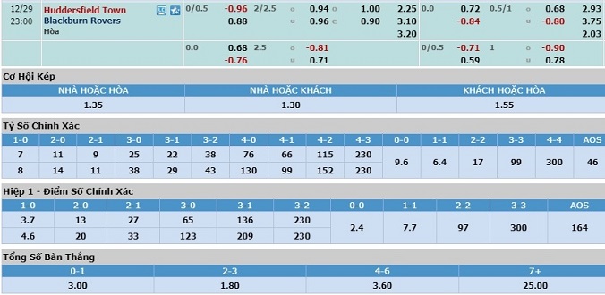 nhan-dinh-soi-keo-bong-da-huddersfield-vs-blackburn-hom-nay-22h00-ngay-29-12-3