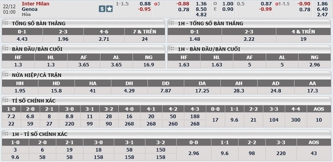 nhan-dinh-soi-keo-bong-da-inter-milan-vs-genoa-hom-nay-00h00-ngay-22-12-3