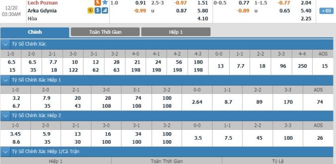 nhan-dinh-soi-keo-bong-da-lech-poznan-vs-arka-gdynia-hom-nay-02h30-ngay-20-12-2