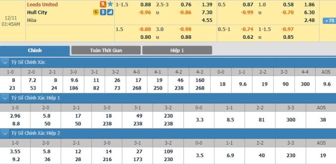 nhan-dinh-soi-keo-bong-da-leeds-united-vs-hull-city-hom-nay-02h45-ngay-11-12