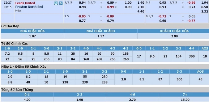 nhan-dinh-soi-keo-bong-da-leeds-united-vs-preston-hom-nay-00h15-ngay-27-12-3