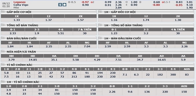 nhan-dinh-soi-keo-bong-da-leganes-vs-celta-vigo-hom-nay-00h30-ngay-9-12-3