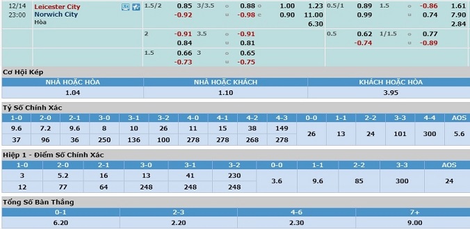 nhan-dinh-soi-keo-bong-da-leicester-vs-norwich-hom-nay-22h00-ngay-14-12-3