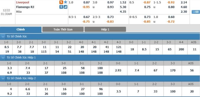 nhan-dinh-soi-keo-bong-da-liverpool-vs-flamengo-hom-nay-00h30-ngay-22-12-3