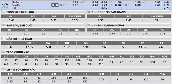 nhan-dinh-soi-keo-bong-da-mallorca-vs-sevilla-hom-nay-19h00-ngay-21-12-3