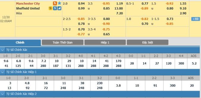 nhan-dinh-soi-keo-bong-da-man-city-vs-sheffield-united-hom-nay-01h00-ngay-30-12-2