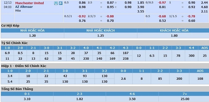 nhan-dinh-soi-keo-bong-da-man-united-vs-az-alkmaar-hom-nay-03h00-ngay-13-12-3
