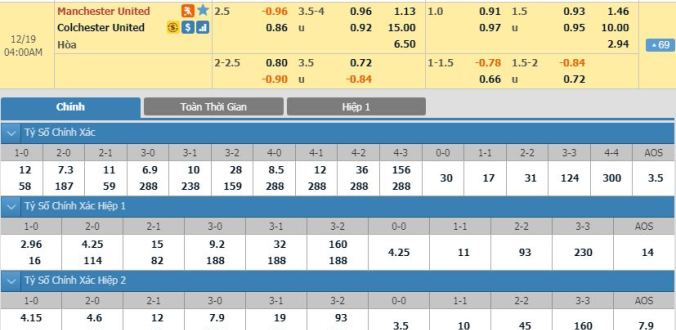 nhan-dinh-soi-keo-bong-da-man-united-vs-colchester-hom-nay-03h00-ngay-19-12-3