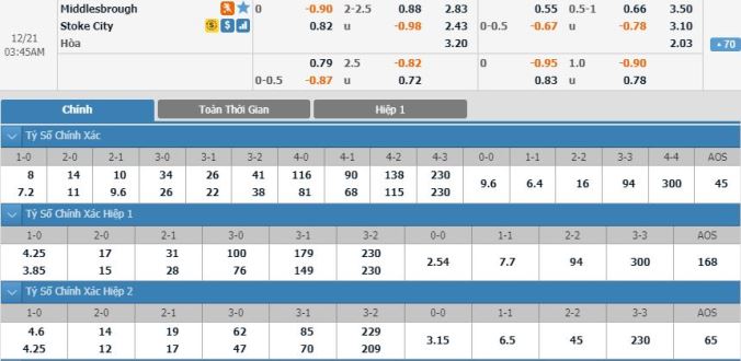 nhan-dinh-soi-keo-bong-da-middlesbrough-vs-stoke-city-hom-nay-03h45-ngay-21-12