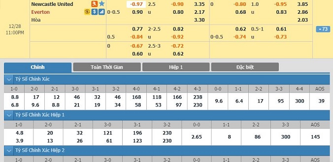 nhan-dinh-soi-keo-bong-da-newcastle-vs-everton-hom-nay-22h00-ngay-28-12-3