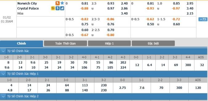 nhan-dinh-soi-keo-bong-da-norwich-vs-crystal-palace-hom-nay-00h30-ngay-02-01-3