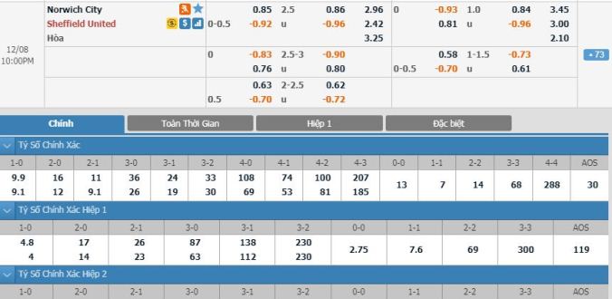 nhan-dinh-soi-keo-bong-da-norwich-vs-sheffield-united-hom-nay-21h00-ngay-08-12-1