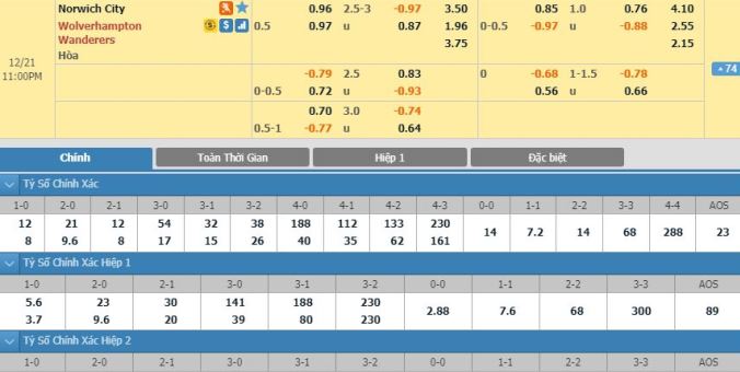 nhan-dinh-soi-keo-bong-da-norwich-vs-wolves-hom-nay-22h00-ngay-21-12