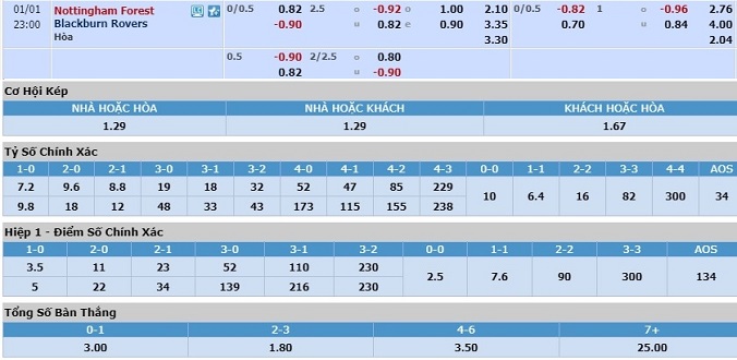 nhan-dinh-soi-keo-bong-da-nottingham-vs-blackburn-hom-nay-22h00-ngay-1-1-3