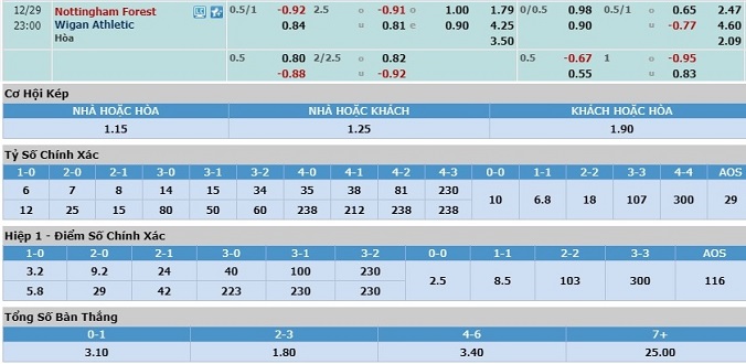 nhan-dinh-soi-keo-bong-da-nottingham-vs-wigan-hom-nay-22h00-ngay-29-12-3