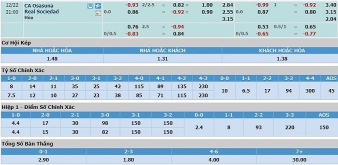 nhan-dinh-soi-keo-bong-da-osasuna-vs-sociedad-hom-nay-20h00-ngay-22-12-3