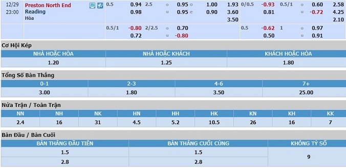 nhan-dinh-soi-keo-bong-da-preston-vs-reading-hom-nay-22h00-ngay-29-12-3