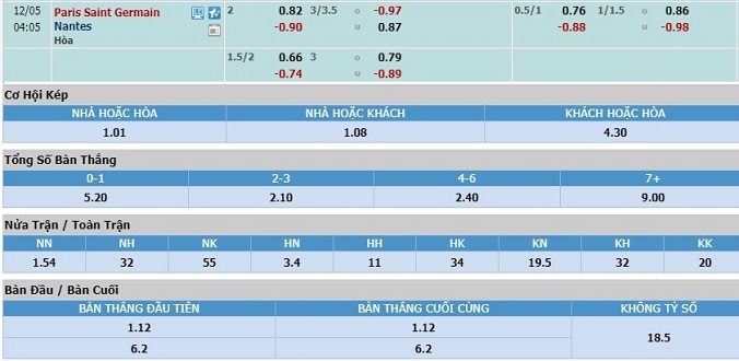 nhan-dinh-soi-keo-bong-da-psg-vs-nantes-hom-nay-03h05-ngay-5-12-3