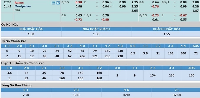 nhan-dinh-soi-keo-bong-da-reims-vs-montpellier-hom-nay-00h45-ngay-18-12-3