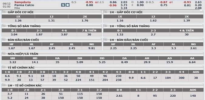 nhan-dinh-soi-keo-bong-da-sampdoria-vs-parma-hom-nay-00h00-ngay-9-12-3