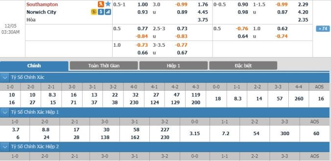 nhan-dinh-soi-keo-bong-da-southampton-vs-norwich-hom-nay-02h30-ngay-05-12-3