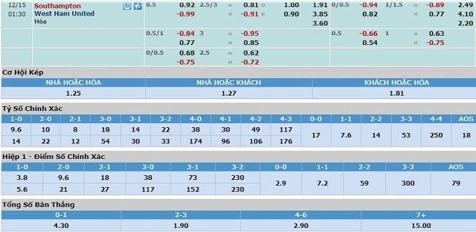 nhan-dinh-soi-keo-bong-da-southampton-vs-west-ham-hom-nay-00h30-ngay-15-12-3