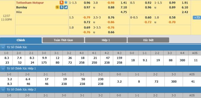 nhan-dinh-soi-keo-bong-da-tottenham-vs-burnley-hom-nay-022h00-ngay-07-12