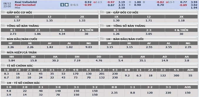 nhan-dinh-soi-keo-bong-da-valladolid-vs-sociedad-hom-nay-22h00-ngay-8-12-3