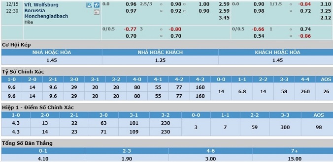 nhan-dinh-soi-keo-bong-da-wolfsburg-vs-monchengladbach-hom-nay-21h30-ngay-15-12-3