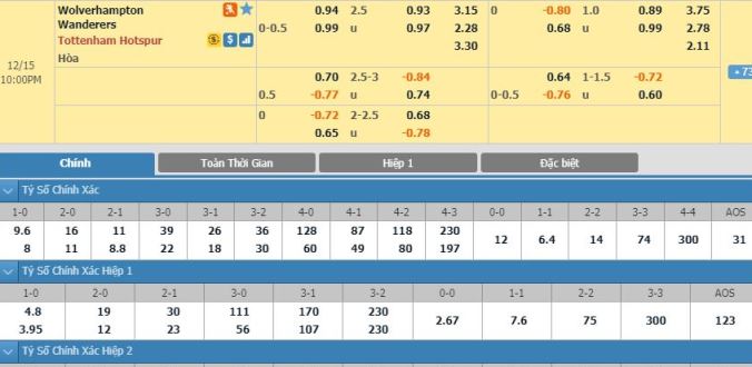 nhan-dinh-soi-keo-bong-da-wolves-vs-tottenham-hom-nay-21h00-ngay-15-12