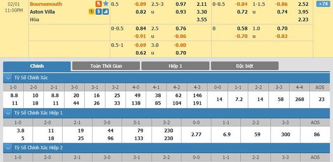 nhan-dinh-soi-keo-bong-da-bournemouth-vs-aston-villa-hom-nay-22h00-ngay-01-02-2