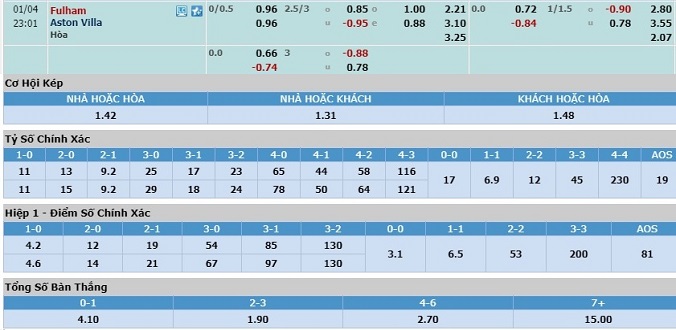 nhan-dinh-soi-keo-bong-da-fulham-vs-aston-villa-hom-nay-22h01-ngay-4-1-3