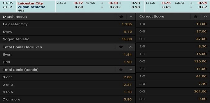 nhan-dinh-soi-keo-bong-da-leicester-vs-wigan-hom-nay-00h31-ngay-5-1-3