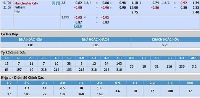 nhan-dinh-soi-keo-bong-da-man-city-vs-fulham-hom-nay-20h00-ngay-26-1-3