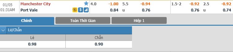 nhan-dinh-soi-keo-bong-da-man-city-vs-port-vale-hom-nay-00h30-ngay-05-01-4