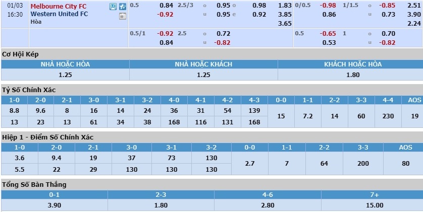 nhan-dinh-soi-keo-bong-da-melbourne-city-vs-western-united-hom-nay-15h30-ngay-3-1-3